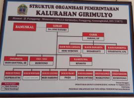 PROFIL PAMONG GIRIMULYO 